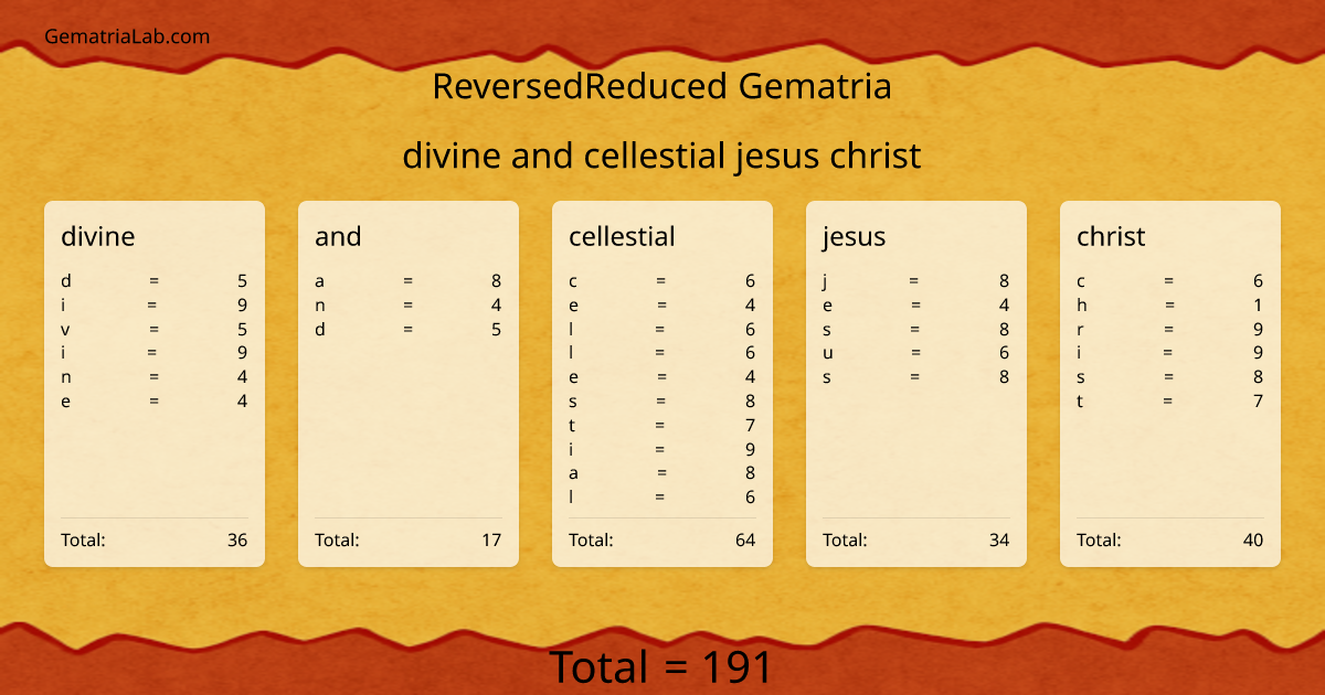 divine and cellestial jesus christ in reversedReduced Gematria